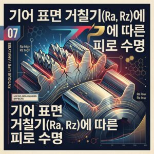 ai thumbnail poster 기어 표면 거칠기Ra Rz에 따른 피로 수명 1789865137