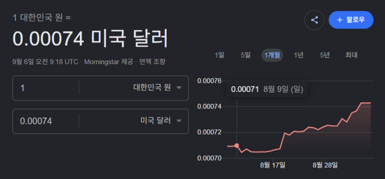달러환율